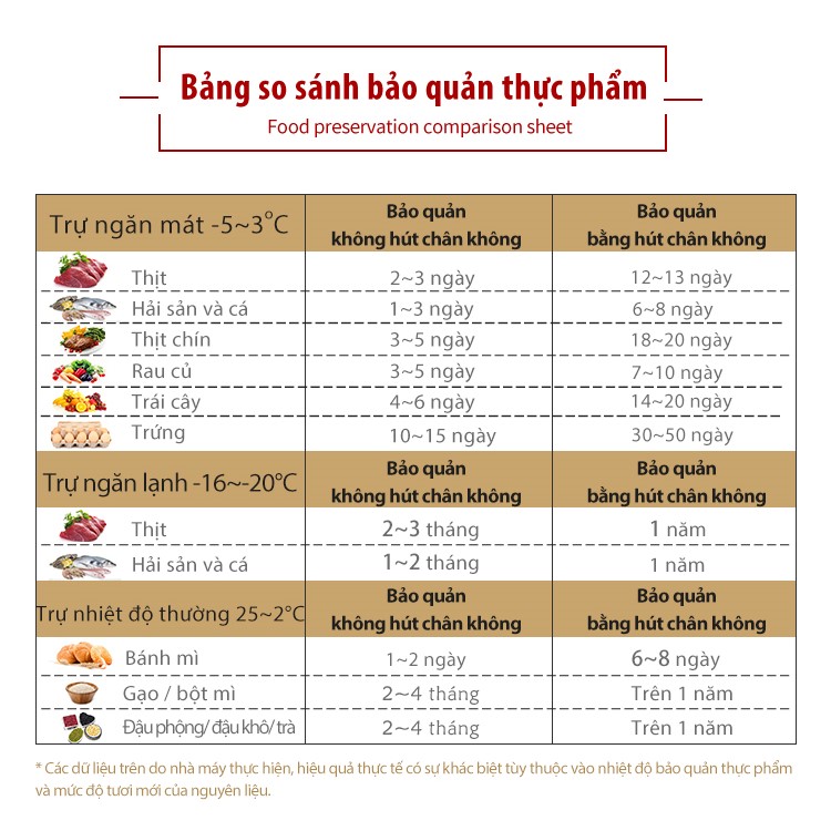 真空透亮壓紋袋